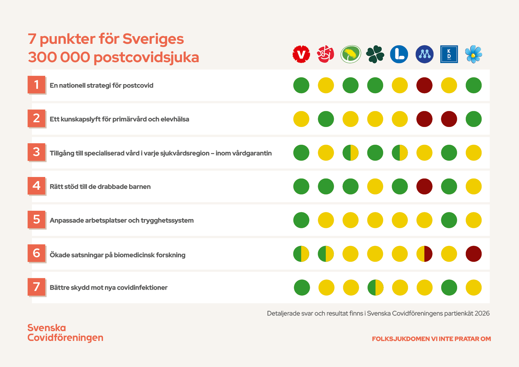 scf_partienkat_oversikt_01